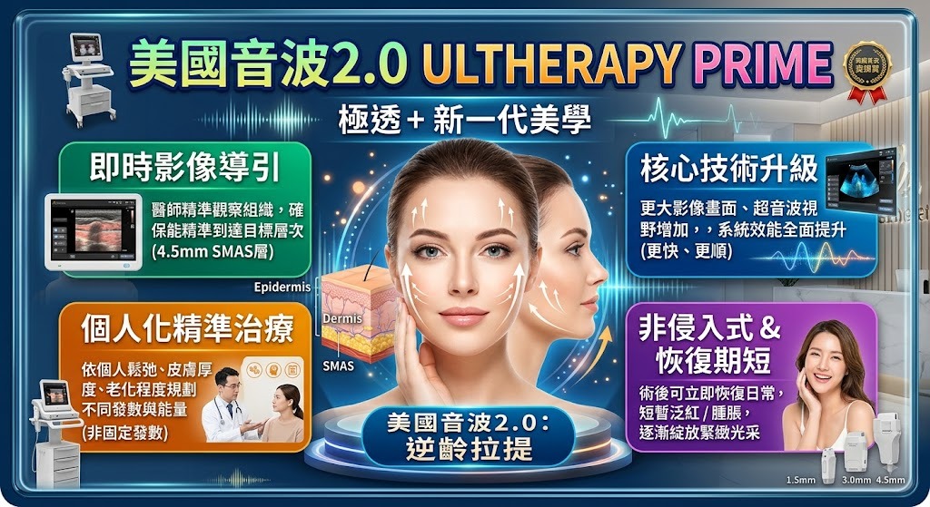 美國音波2.0是什麼?Ultherapy PRIME 極透+特色、差異、適合對象與療程注意事項