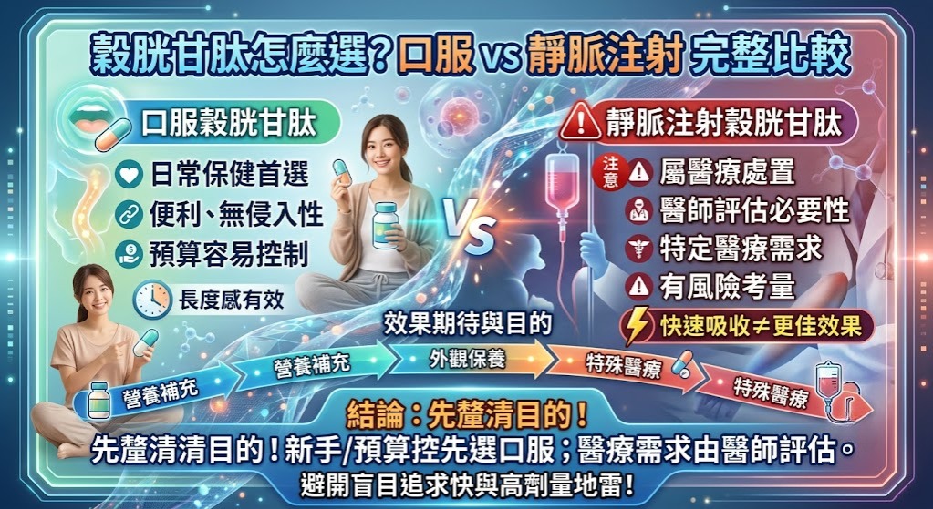穀胱甘肽怎麼選?口服穀胱甘肽 vs 靜脈注射完整比較